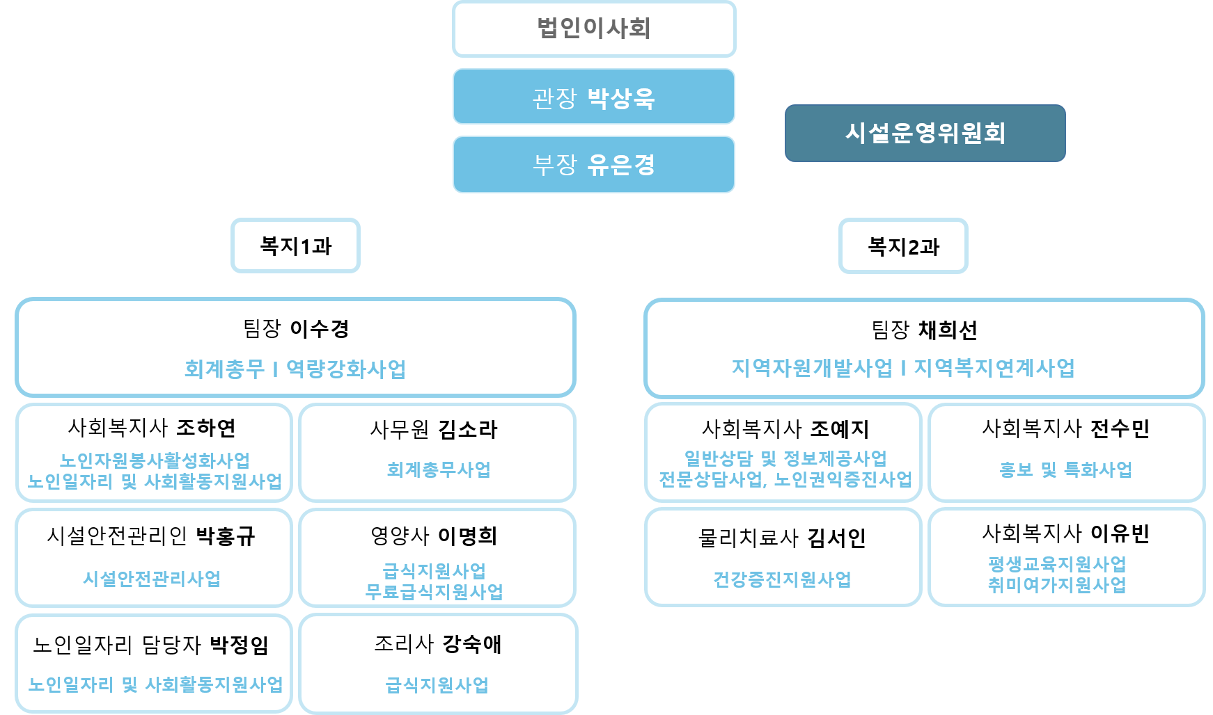 조직도(2025년 10월 기준)